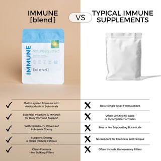 IMMUNE - Vitamin C, Zinc & Elderberry BLEND - Capsules