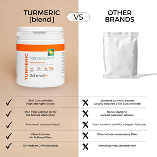 TURMERIC - Curcumin, MCT & Black Pepper BLEND+ - Powder