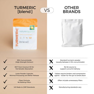 TURMERIC - Curcumin, MCT & Black Pepper BLEND - Capsules